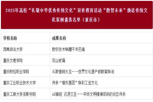 bv伟德官网司桂松团队《花山岩画》入选...